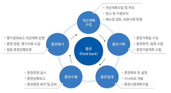 체계