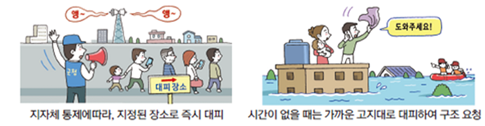 지자체 통제에 따라, 지정된 장소로 즉시 대피하고 시간이 없을 때는 가까운 고지대로 대피하여 구조 요청