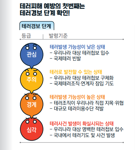 테러에방 일반 수칙 대체 텍스트 제공