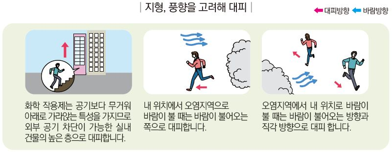 대피용품 준비 이미지 대체 텍스트 제공