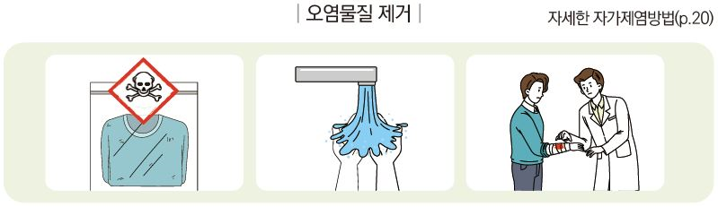 대피용품 준비 이미지 대체 텍스트 제공
