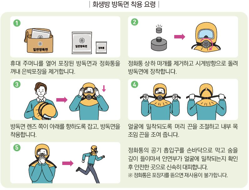대피용품 준비 이미지 대체 텍스트 제공