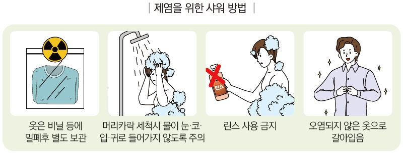 대피용품 준비 이미지 대체 텍스트 제공