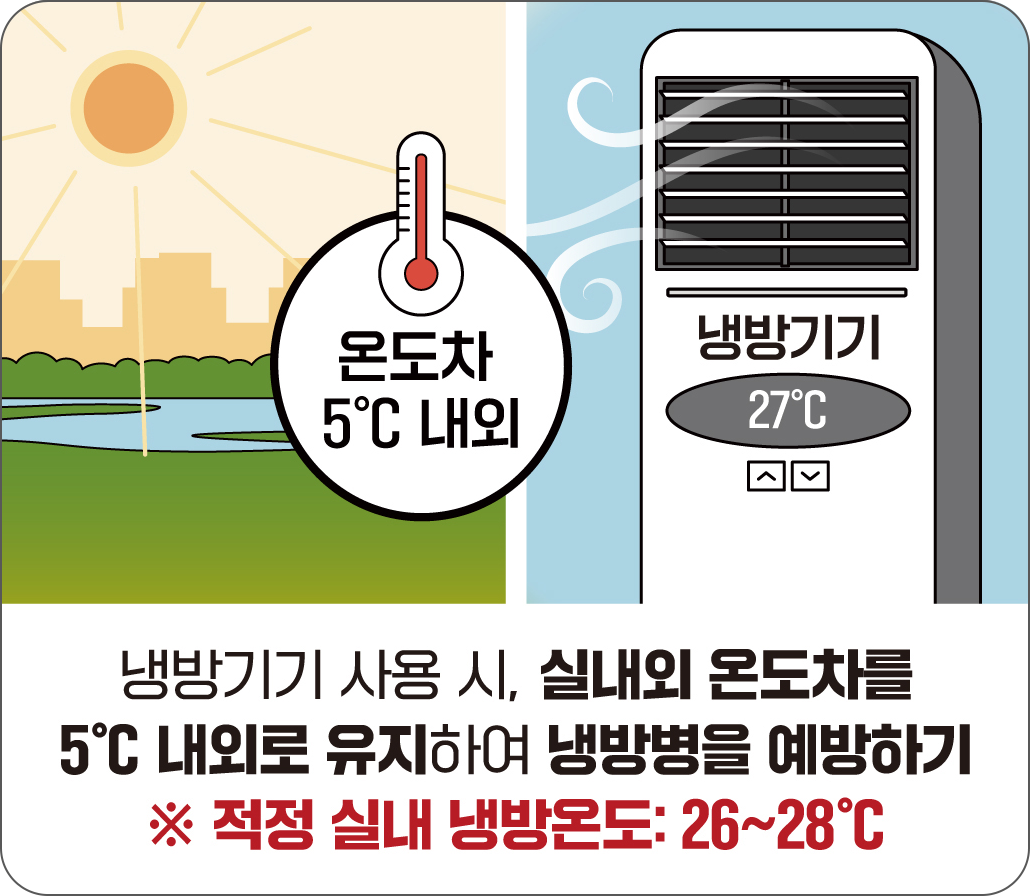 가장 더운 오후 2시~5시에는 야외활동이나 작업을 되도록 하지 않습니다,