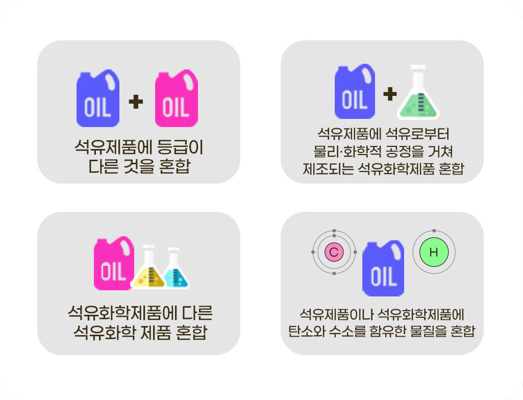 ◦가짜석유제품의 유형① 정상 석유제품에 등급이 다른 석유제품을 혼합하여 제조하는 경우로 자동차용경유에 겨울철 난방용으로 사용되는 등유를 혼합하여 제조하는 유형임② 정상 석유제품에 석유화학제품을 혼합하여 제조하는 유형③ 석유화학제품에 다른 석유화학제품을 혼합하여 제조하는 유형④ 석유제품이나 석유화학제품에 탄소와 수소를 함유한 물질을 혼합하여 제조하는 유형