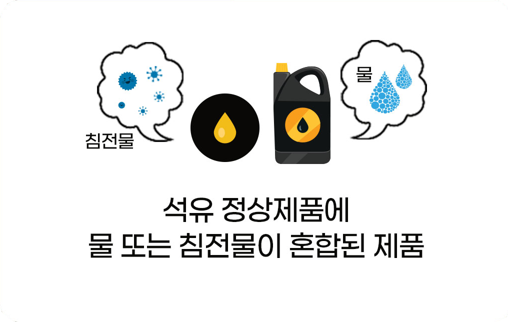 ◦품질부적합 유형-자동차용휘발유 및 자동차용경유에 물 또는 침전물이 혼합되거나 유동점, 증기압 등이 석유제품 품질기준(산업통상자원부 고시)에 벗어나는 유형이 있습니다.