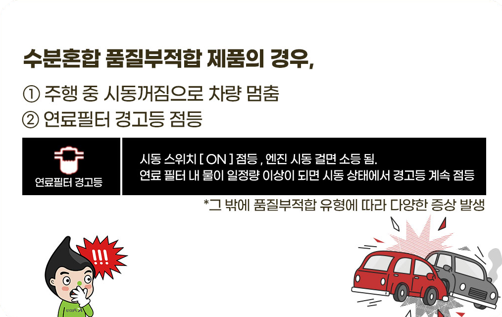 ◦품질부적합 제품 사용 시 일어나는 증상① 물과 침전물 혼합 품질부적합 제품의 경우- 주행 중 시동 꺼짐으로 차량 멈춤이 일어납니다.- 연료필터 경고등이 점등되고 차량 출력이 저하되는 등 구동이 불안정해집니다.② 그 밖의 품질부적합 제품의 경우-여름철 기온 상승으로 인해 연료 폭발 위험성이 증가합니다.-겨울철 차량 연료 냉각으로 인한 시동 및 출력 문제가 일어납니다.-그 밖의 품질부적합 유형에 따라 다양한 증상이 발생할 수 있습니다.*연료필터 경고등-시동 스위치를 「ON」하면 점등되고, 엔진 시동을 걸면 소등됩니다.연료필터 내에 고여 있는 물이 일정량 이상이 되면 시동상태에서 경고등이 계속 점등됩니다. 경고등 점등 시에는 안전한 장소에 차량을 정차한 후 가까운 정비공장으로 이동하여 차량 이상을 확인해야 합니다.