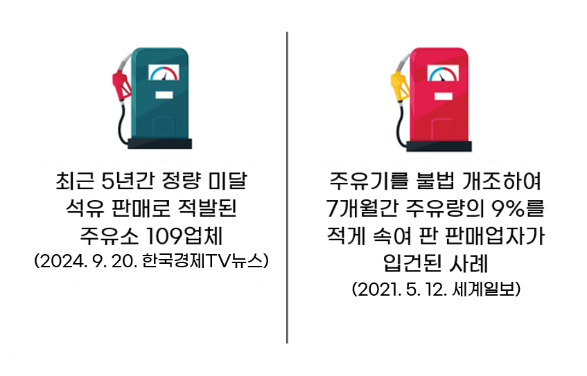 ◦석유제품 정량미달 피해사례- 자가 운전자 10명 중 8명은 주유시 정량미달을 의심해 본 적이 있고, 주유소에서 주유량을 조작하여 정량보다 3% 적게 주유해 3천 8백여만원의 부당이득을 챙긴 협의로 주유소 업주가 입건된 사례도 있음