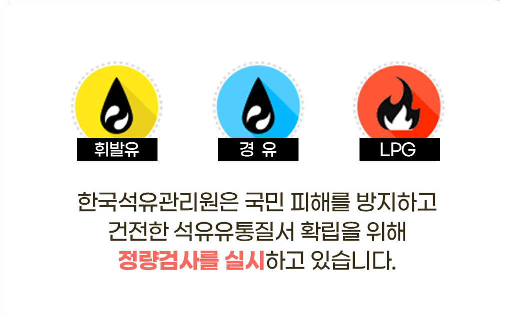 ◦석유제품에 대한 정량검사 시행- 한국석유관리원에서는 주유소에서 판매하는 자동차용휘발유, 자동차용경유 및 LPG 충전소에서 판매하는 LPG에 대한 정량검사를 실시하고 있습니다.