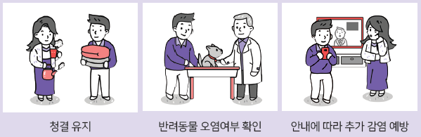 청결 유지 반려동물 오염 여부 확인 안내에 따라 추가 감염 예방