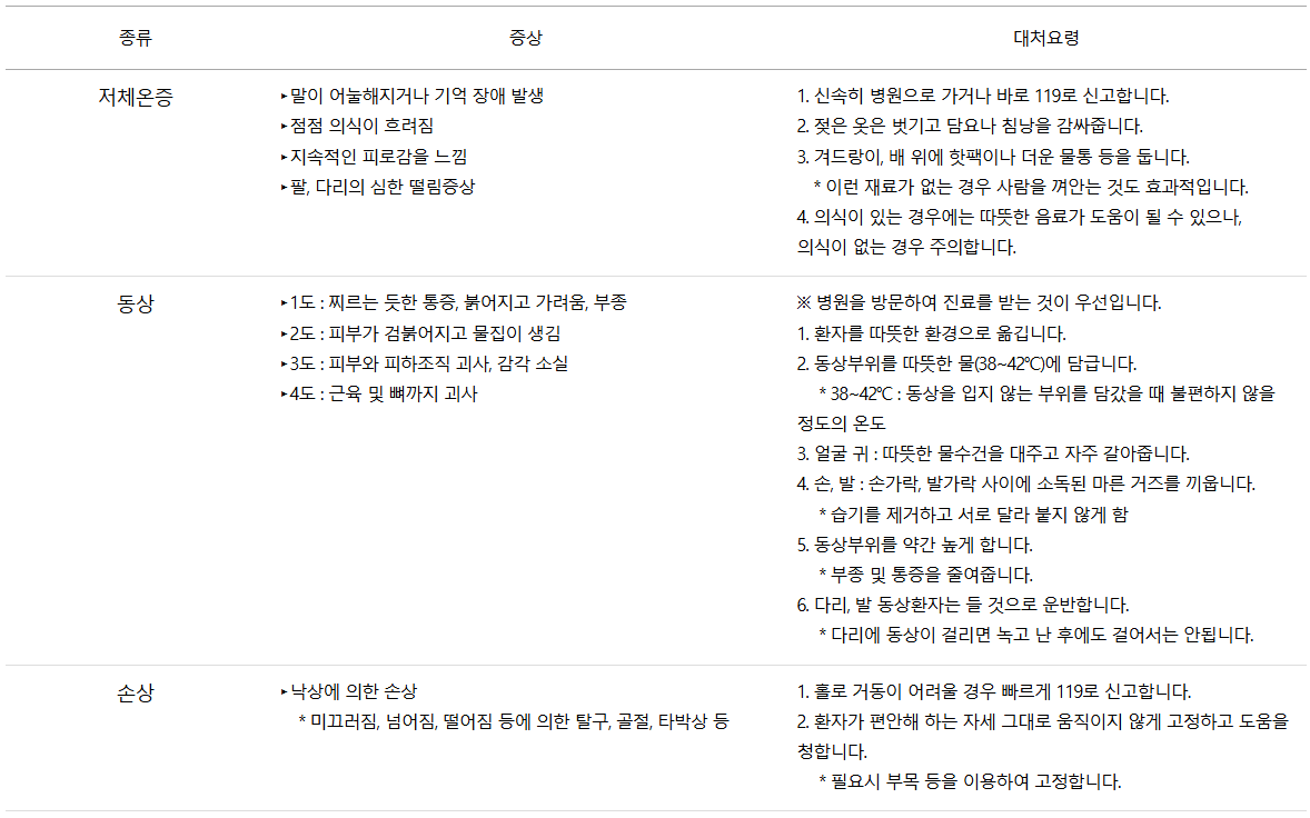 한파 질병 상식 표