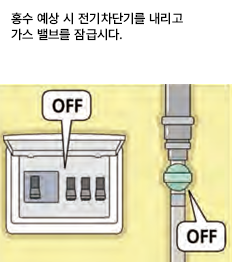 홍수 예상 시 전기차단기를 내리고 가스 밸브를 잠급시다.