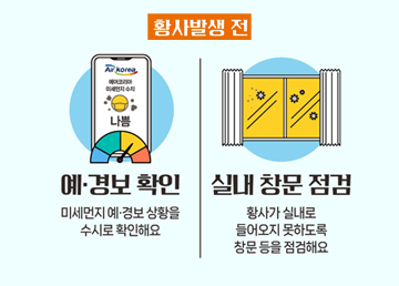 황사발생 전 예·경보 확인 미세먼지 예·경보 상황을 수시로 확인해요 실내 창문 점검 황사가 실내로 들어오지 못하도록 창문 등을 점검해요